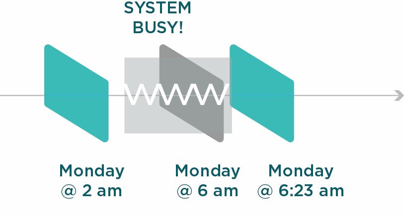 rubrikInc's tweet image. Do No Harm: How @rubrikInc schedules backups without impacting production. Learn more in this 3-min read --&amp;gt; buff.ly/2hNC9Eb