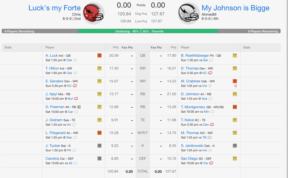 DailyBruhShow's tweet photo. Dub City 🙌🏽🙌🏽💯listen to podcast it's up now. But how's my team looking ? #myjohnson https://t.co/Ex1oPHHoWq