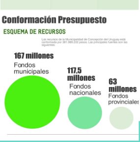 AdrianPino22's tweet photo. El 2016 deja: 
- #LeydeAccesoAlaInfo 
- Mucho Portal de #OpenGov 
- Nuestro Portal de Transparencia
- Una #ComunidadDatera potente 
¿qé más? https://t.co/DuCi1PO4eR