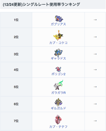 ポケモン剣盾攻略 Game8 12 24更新 シングルレートの使用率ランキング更新しました カプ レヒレがついにランクインし カプ系全員揃いました ポケモンサンムーンのシングルレートにおける使用率の高いポケモンランキング T Co