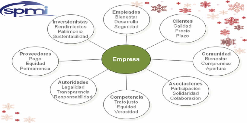 SPMICA's tweet photo. #Organización, conjunto de personas que actúan juntas con una división lógica del trabajo para alcanzar objetivos comunes. En #SPMI #Somos.. https://t.co/X8Gl7gLPuE