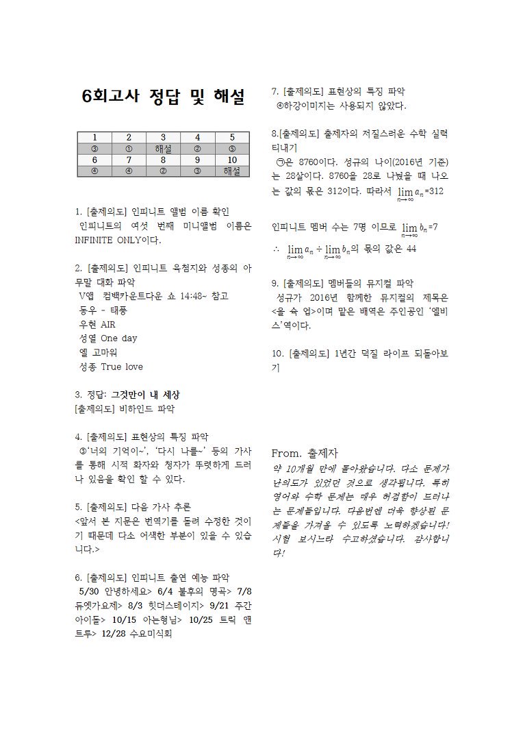 IFNT_test's tweet photo. ※ 6회고사 정답 및 해설입니다. 수험생 여러분 수고하셨습니다.

https://t.co/YqeIvJFTrH https://t.co/O7ziJ0cmXi