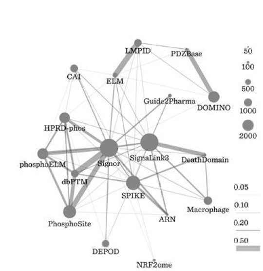 Understanding the complex signaling of chemistry could change the way we innovate synapse.bio/understanding-…