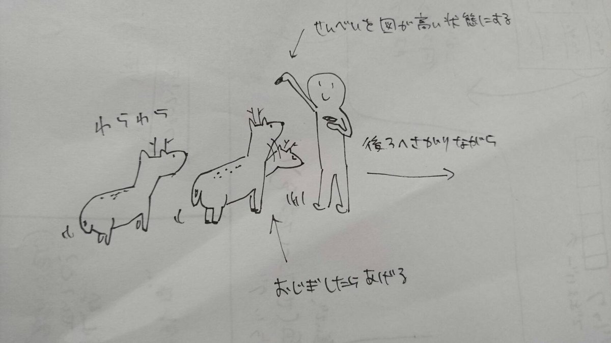 さっきフレとラインで奈良の鹿せんべいのあげ方の話になって説明のために描きました。
多分おおよそ合ってると思うんですけど参考までにどうぞ 