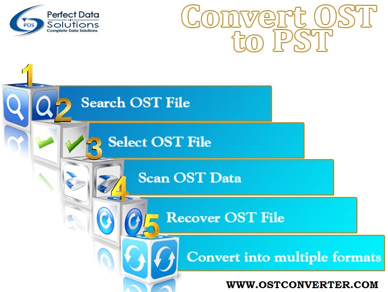 saveosttopst's tweet photo. #PDS #OSTtoPST application tool is the unique solution to #RepairCorruptOSTfiles easily and also #exportsOSTfiledata to 11 different formats https://t.co/IXZ42BKn8N