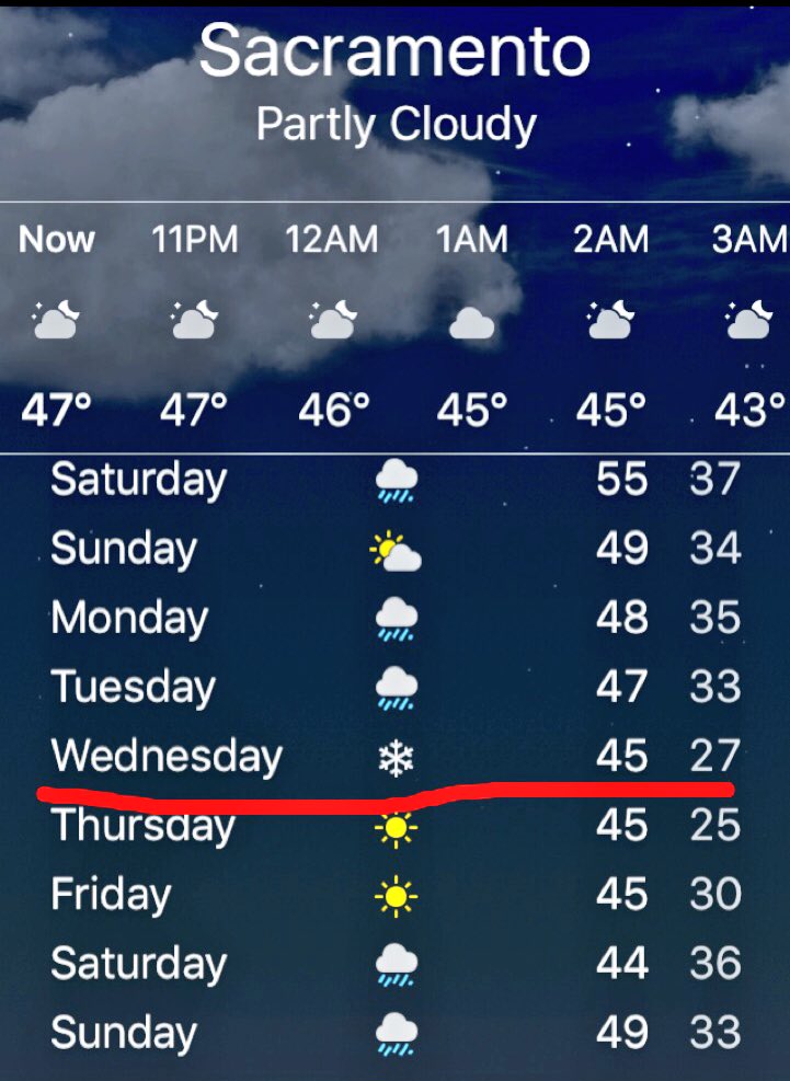 bertosaurus2's tweet photo. Snowing in Sacramento??? https://t.co/b3uE6u3Xzr