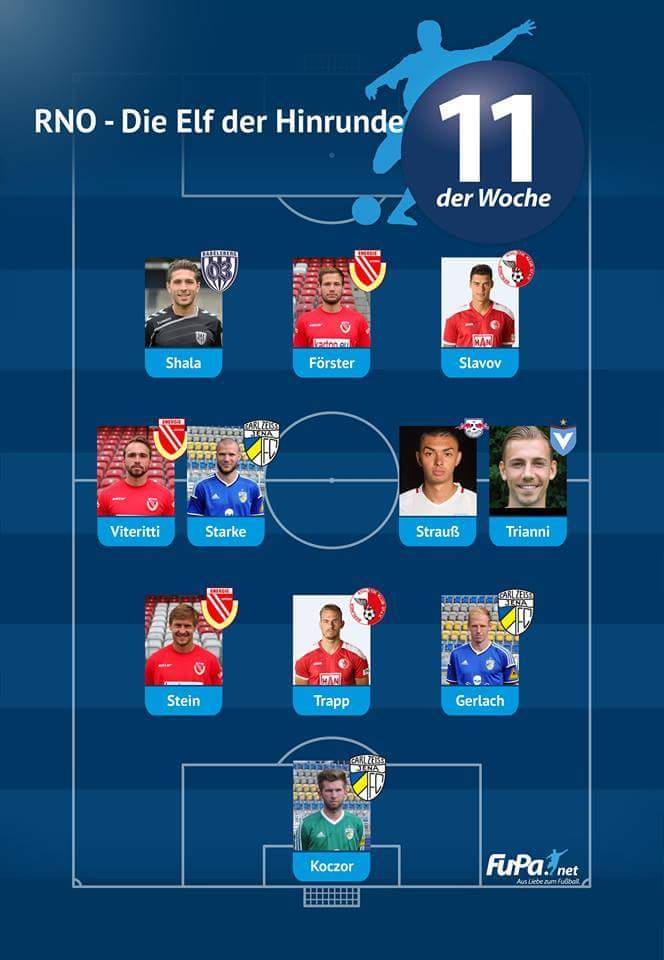 regio_nordost's tweet photo. Die Elf der Hinrunde der Regionalliga Nordost! @Nur_Energie @fccarlzeissjena @SVBabelsberg03 @ViktoriaBerlin @BerlinerAK07 https://t.co/bDgUiuKTMO