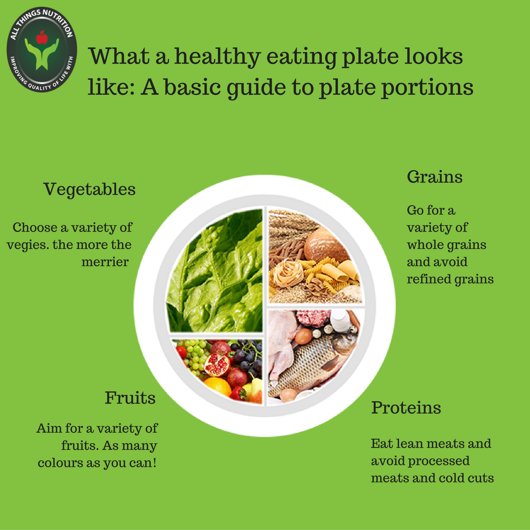 AllThingsNutr_'s tweet photo. A simple graphic you should be checkin' twice! Put #xmas lunch into damage control! #AllThingsNutrition #HealthyChoices #MerryXmas #eatclean https://t.co/SDXjZFgS9B