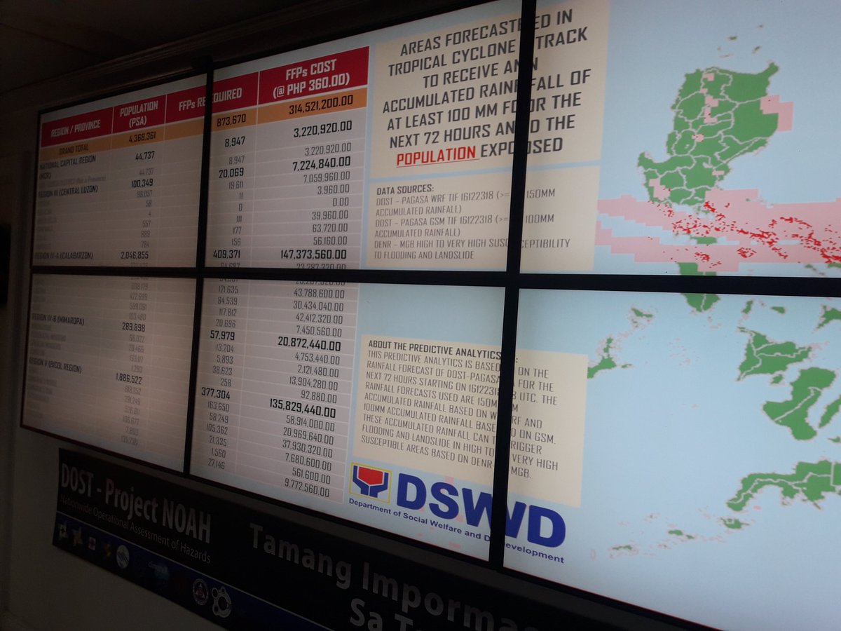 civildefensePH's tweet photo. @dswdserves reports @NDRRMC_OpCen on readiness to respond to #NinaPH; relief items are available and in place https://t.co/inmS9WPZK3