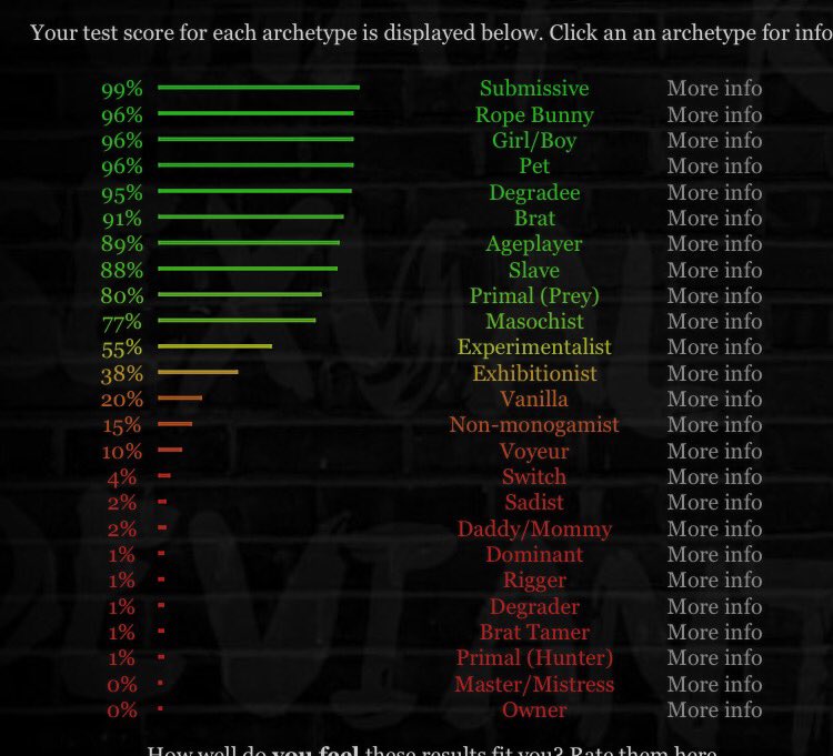 Test masochist 12 Signs