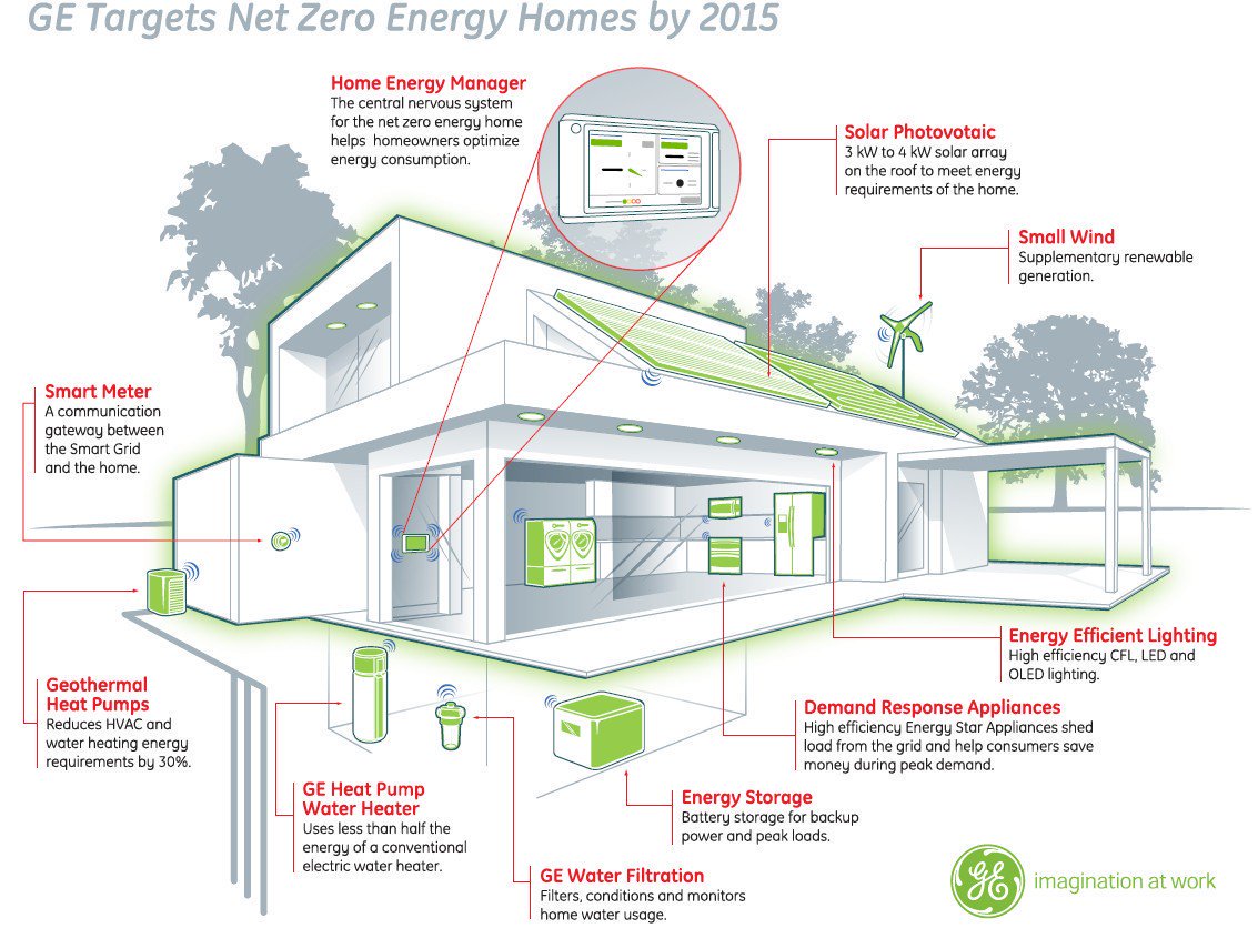 BulkEnergyStor's tweet photo. What is #BulkEnergyStorage?
-----> https://t.co/NZCegJ7InW
#Battery
#BatteryEnergyStorage
#Batteries
#Energy
#EnergyStorage
#NetZeroEnergy https://t.co/P4s8d321Fh