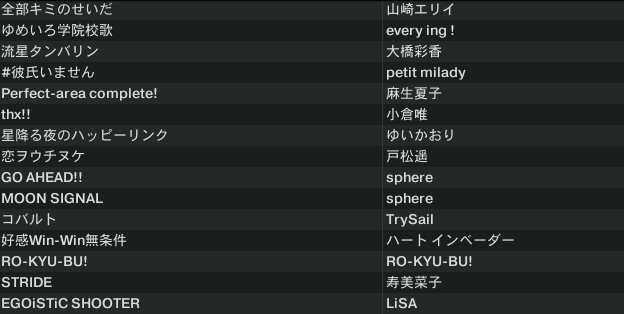 KANNON_BEATS's tweet photo. 今回プレイした楽曲です、予想以上にミューレのオタクが沢山いたのでミューレ多めになりました！他にもお客さんのTシャツ拾ったりリクエスト聞いたりでこんな感じになりましたが僕はハート♡インベーダーが好きです、お疲れ様でした！！  #FUN_00 https://t.co/SVp747E0xP