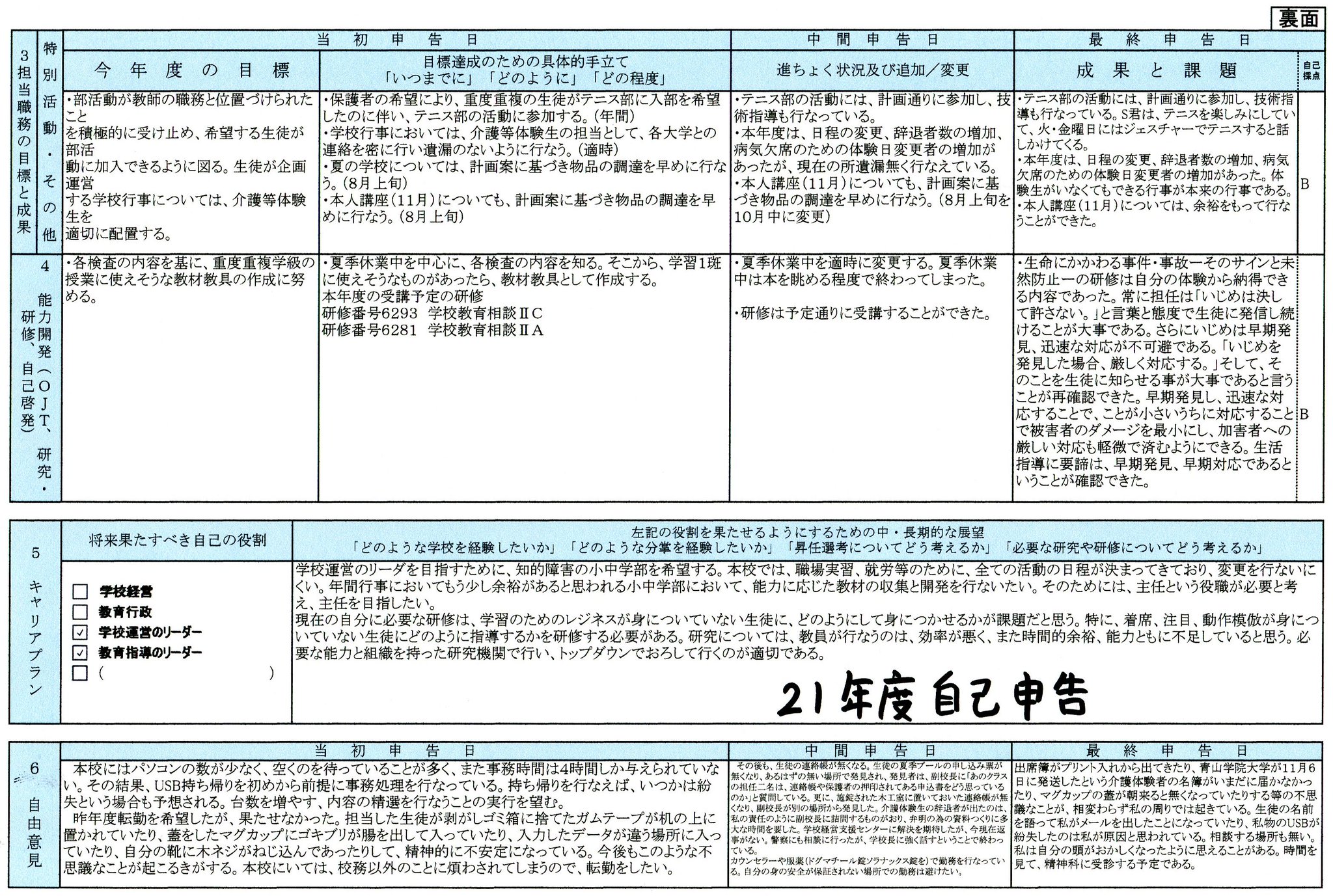 人事考課に活かす自己申告書の書き方&文例 小学校 人事考課に活かす自己申告書の書き方＆文例 小学校 - 教育図書出版会
