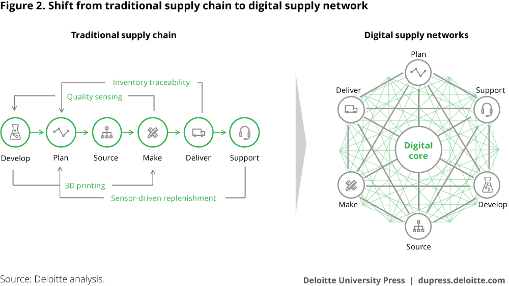 andi_staub's tweet photo. The rise of the digital supply network
#industry40 #AI #supplychain #fintech #insurtech #
https://t.co/kZpFab1jOP https://t.co/K78Qp54VJH