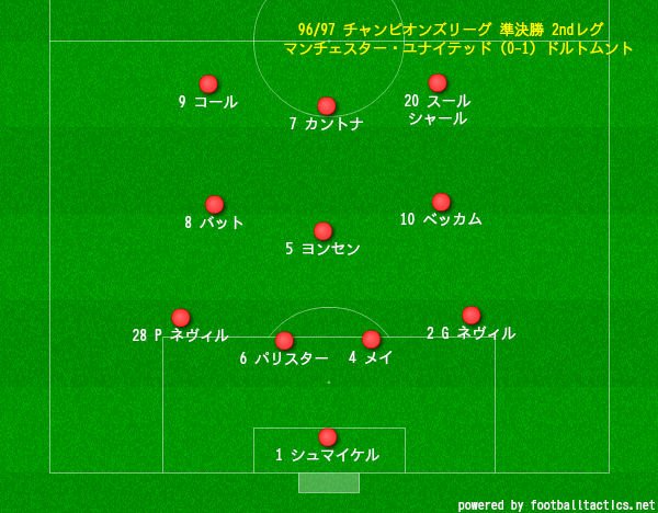 Uzivatel 久保さんの11人抜き Na Twitteru マンu アーカイブス 96 97 Cl準決勝2ndレグ Vsドルトムント 4 3 3フォーメーション 4 4 2フォーメーション デビッド ベッカム ライアン ギグス アレックス ファーガソン Uzivatel 久保さんの11人抜き Na Twitteru マンu アーカイブス 96 97 Cl準決勝2ndレグ Vsドルトムント 4 3 3フォーメーション 4 4 2フォーメーション デビッド ベッカム ライアン ギグス アレックス ファーガソン