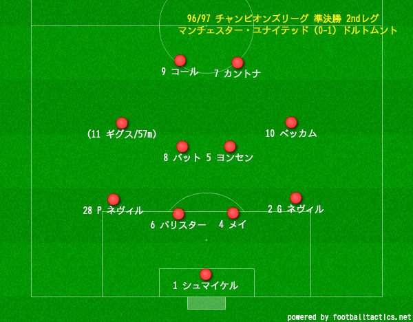 久保さんの１１人抜き マンu アーカイブス 96 97 Cl準決勝2ndレグ Vsドルトムント 4 3 3フォーメーション 4 4 2フォーメーション デビッド ベッカム ライアン ギグス アレックス ファーガソン T Co Cypxjxctjs Twitter