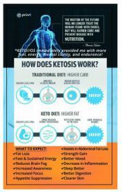DesireGarc's tweet photo. How does ketosis wor         
            https://t.co/Z7zjZ9e22d https://t.co/7k9TrsBjH8