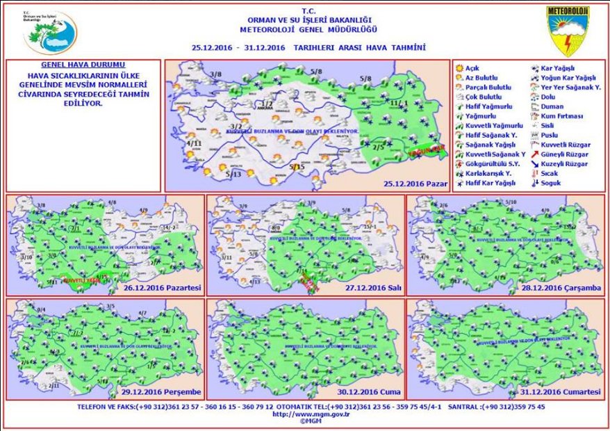 Haftalık güncel tahmin