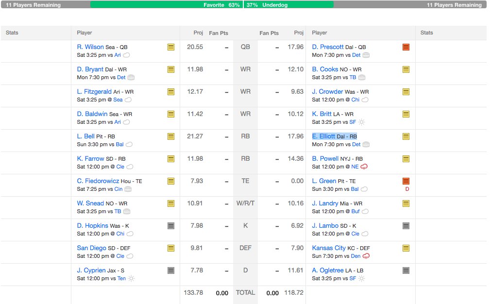 7thenumber7's tweet photo. RT If you are playing in your #ChristmasEve
#FantasyFootball #FantasyFinal
Here's my squad - 63% chance of winning
#NUMEROLOGY #GG33 https://t.co/OjeYuRoQkW
