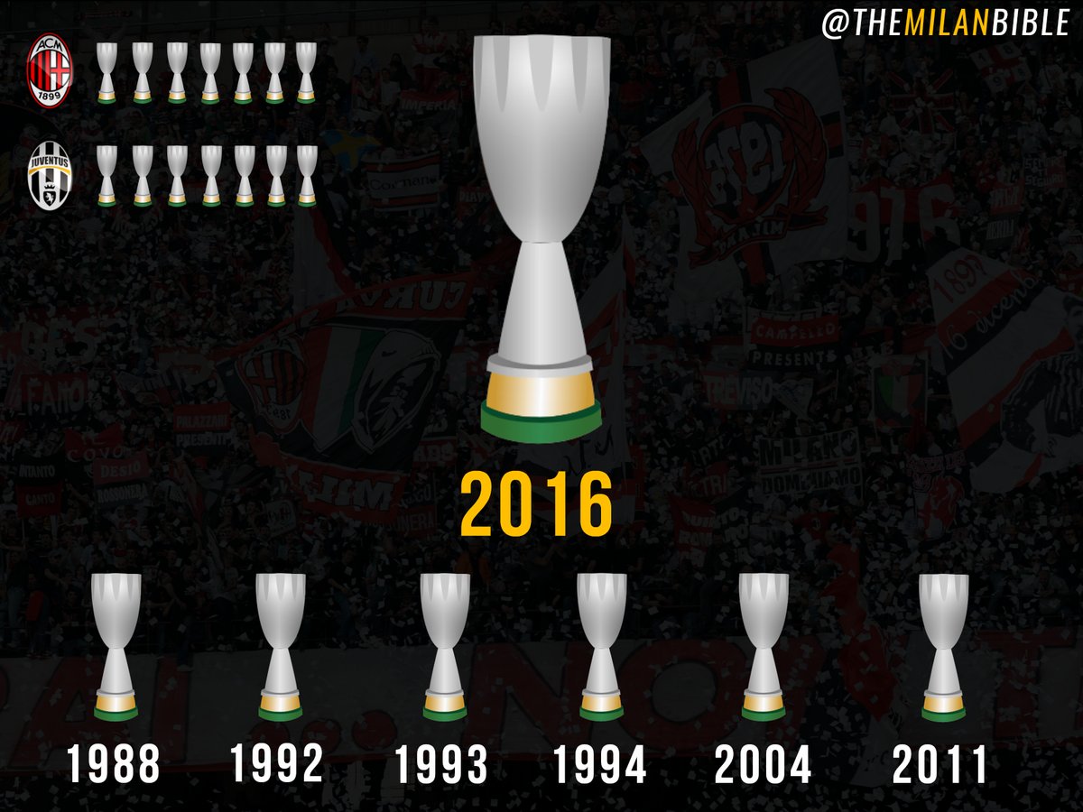 goo.gl/yNzbMz - Montella: Ini adalah Era Baru AC Milan