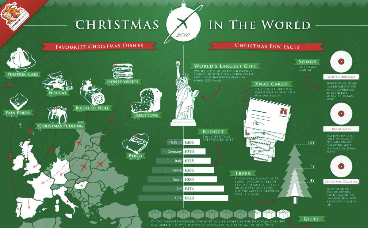 Wonder how people over the world celebrate #Christmas? This is it! How are you celebrating this #ChristmasEve? buff.ly/2hlD5PY