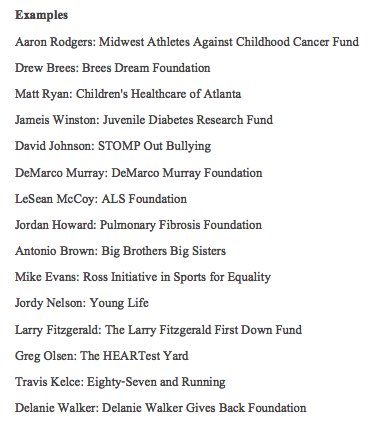 A thought on Christmas Eve: If player helps win your fantasy league, consider donating portion of winnings to a cause he supports.