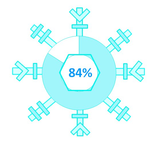 84% of recent buyers found heating and cooling costs to be at least somewhat important when purchasing. bit.ly/2hmR9Kj #NARHBSat35