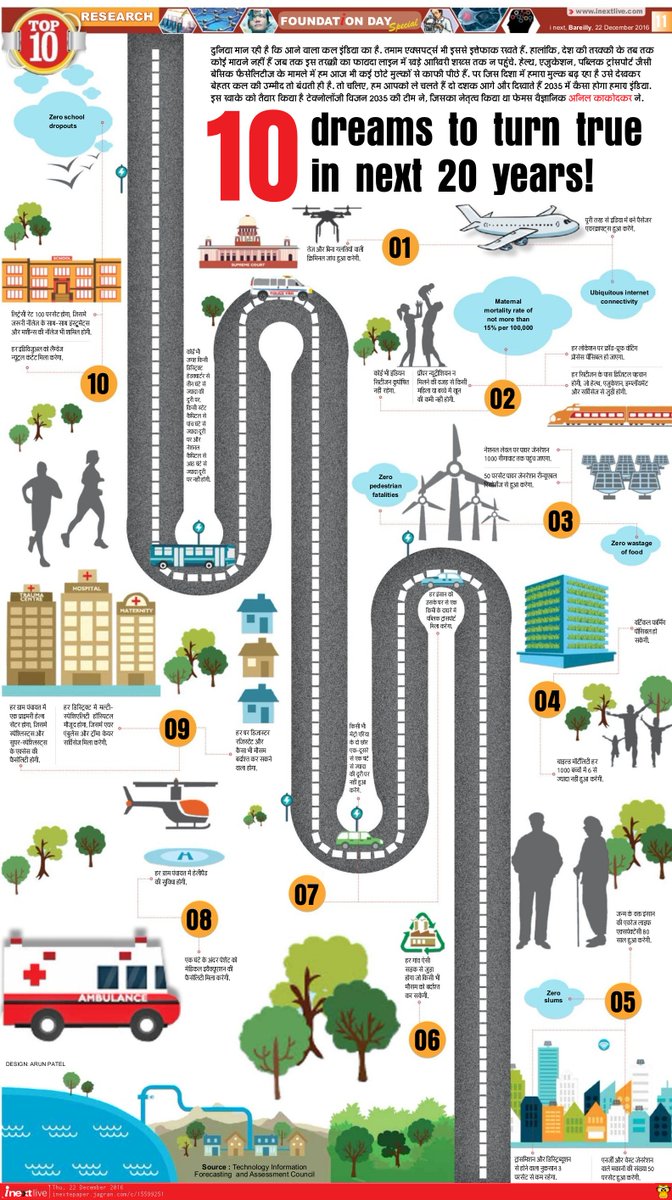 inext is celebrating its 10th foundation day .
Thanks for making our 10 years journey a grand success.