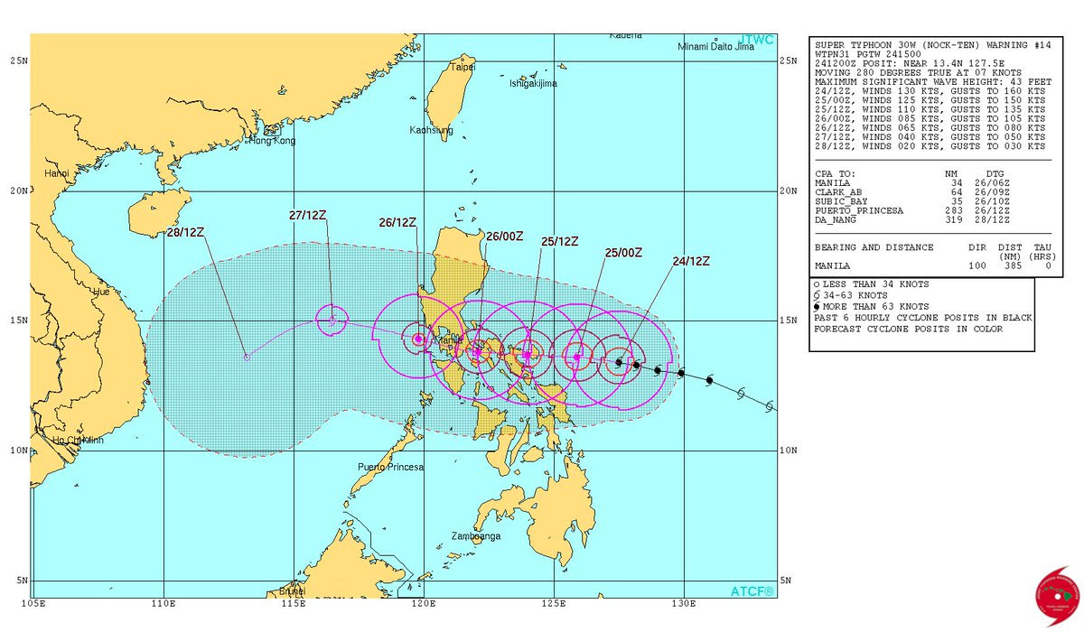 Out-of-season Supertyphoon #Nockten #NinaPH set to hit the Philippines on Christmas Day. An utter tragedy.
wunderground.com/blog/JeffMaste…