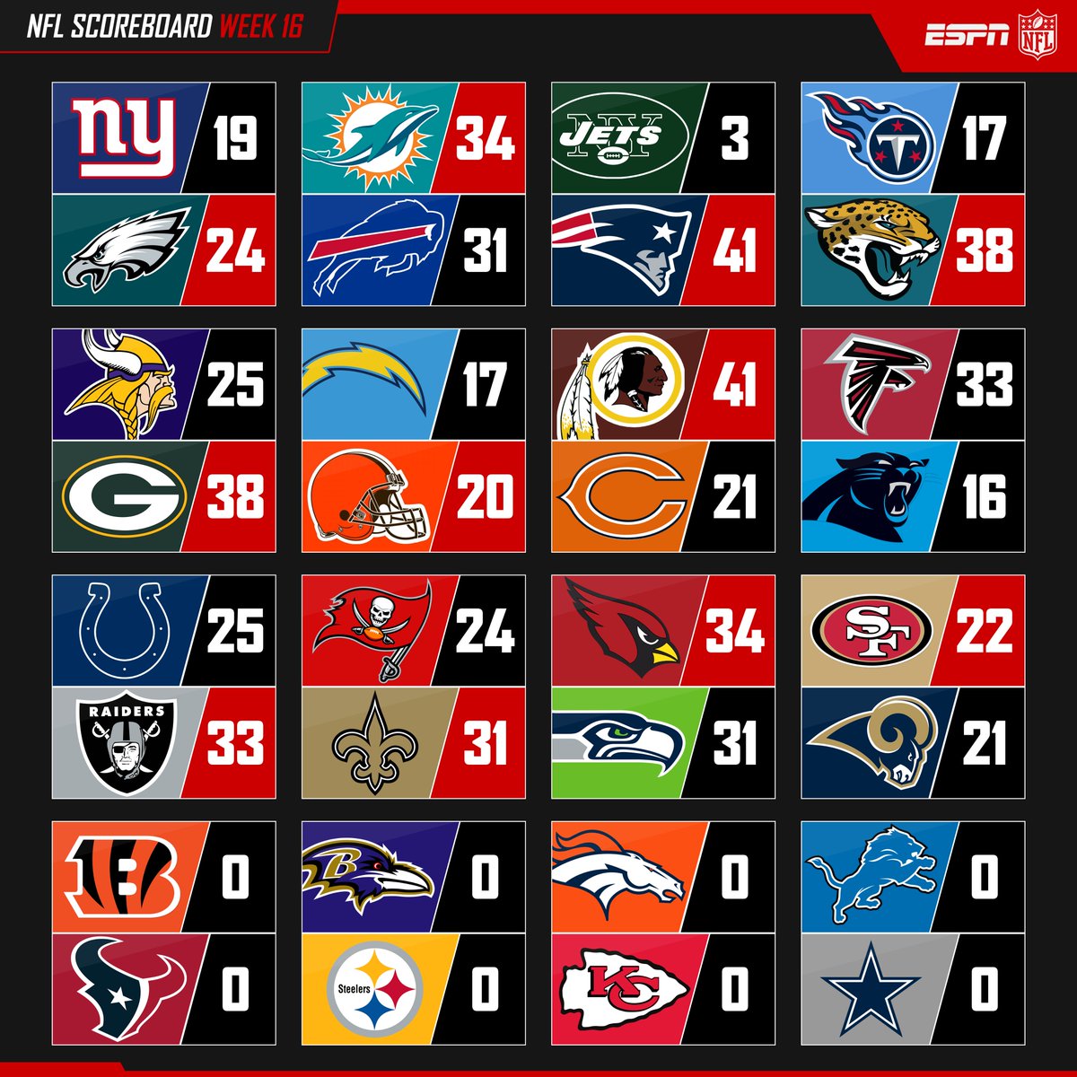 Nfl Scoreboard Template