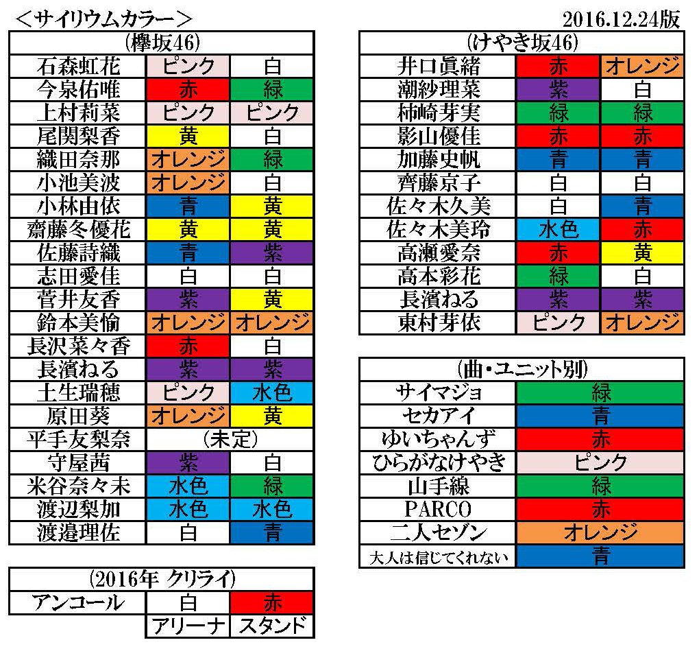 欅 ペンライト 多色 Amazon.co.jp: 欅坂46 5thシングル発売記念ペンライト 15色カラー