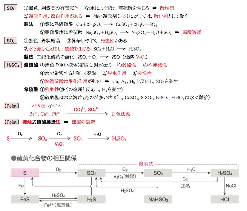 ひでと Quimica化学講師 On Twitter センター試験無機総まとめ 16 非金属元素とその化合物 硫黄とその化合物 Https T Co Wdkgmfubnm 化学基礎 化学 センター試験 センター試験無機総まとめ