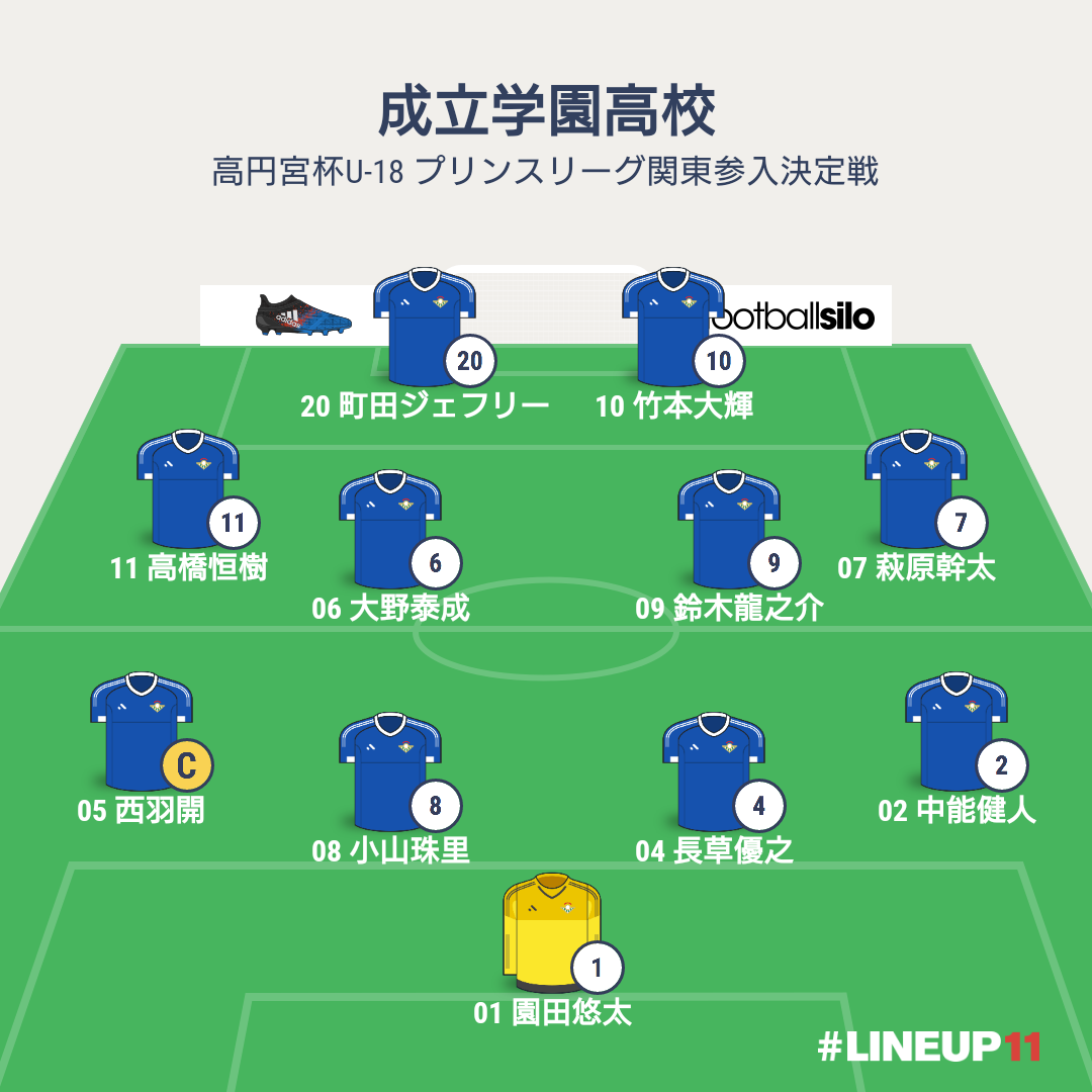 O Xrhsths 月光ながら Sto Twitter 高円宮杯u 18サッカーリーグ プリンスリーグ関東 参入決定戦 成立学園高校 東京都 Vs 鹿島学園高校 茨城県 両チームのスタメン T Co Bkhgpfgbpc Twitter