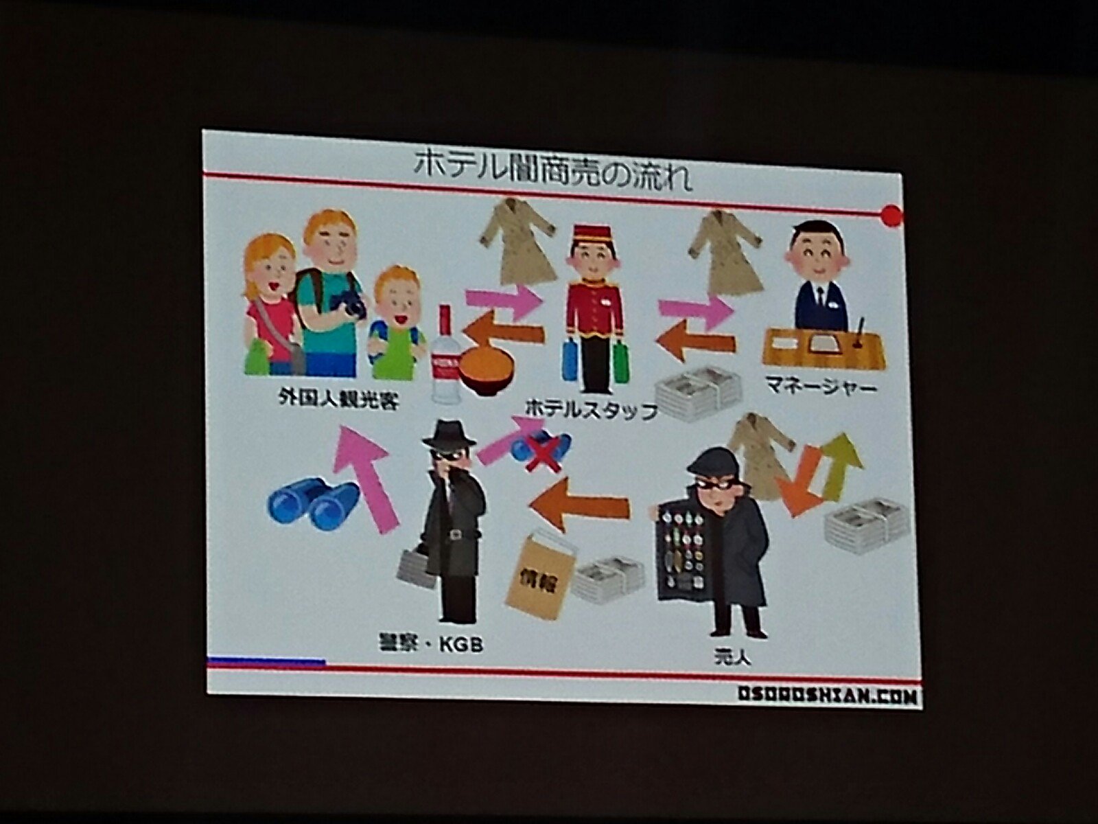 あかやま いらすとやで理解する ソ連の闇商売 ソ連ナイト T Co Cpifnqzwjt Twitter