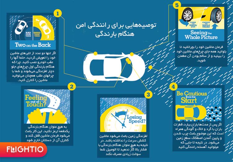 FlightioCom's tweet photo. توصیههایی برای رانندگی امن هنگام بارندگی
#فلایتیو #flightio #فلایتیواینفوگرافی https://t.co/g8D90oqDVL