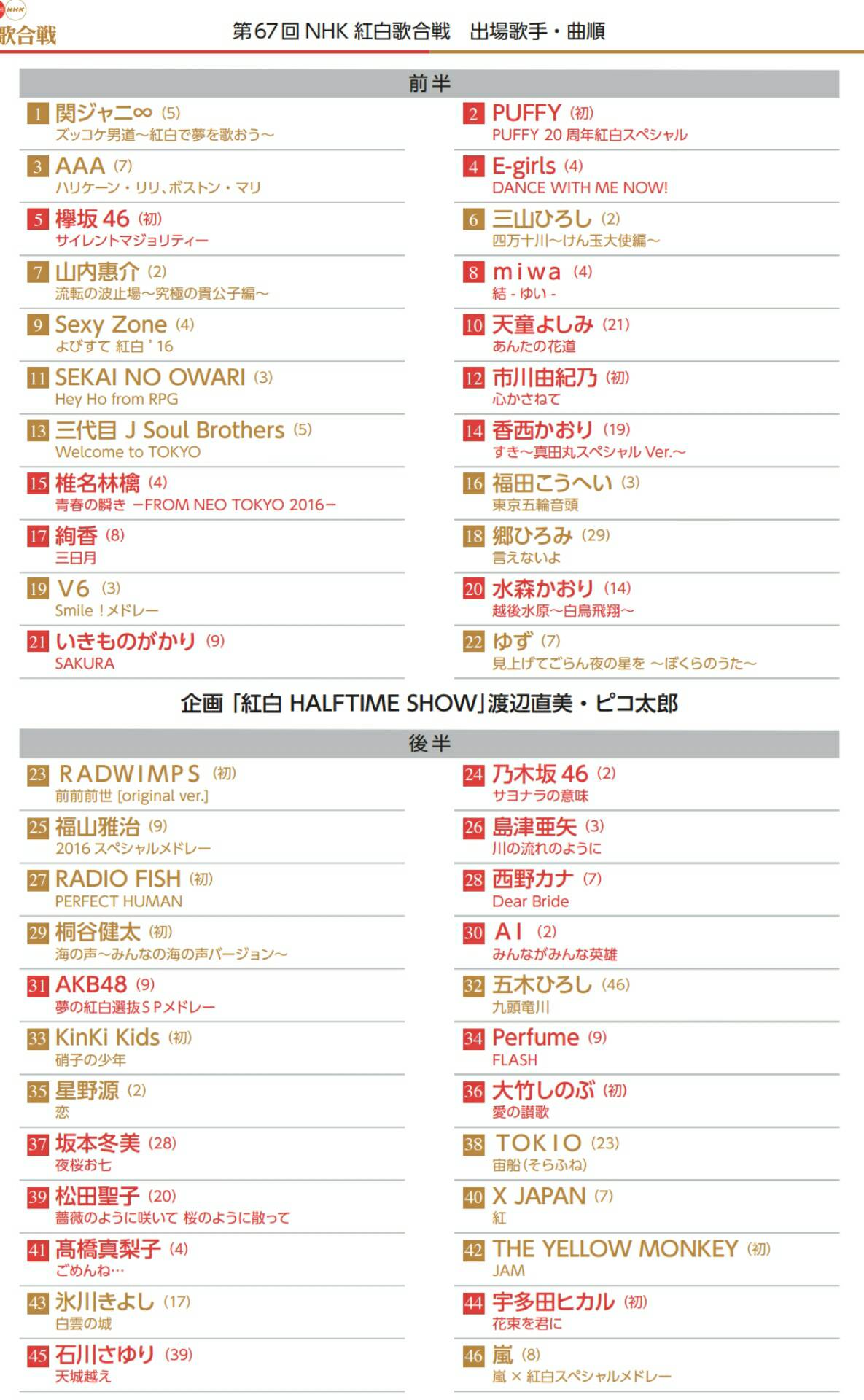 Twitter 上的 Exile 最新ニュース Ldh 12 31土 19 15 Nhk 第67回 Nhk紅白歌合戦 曲順決定 4番 E Girls Dance With Me Now 13番 三代目j Soul Brothers Welcome To Tokyo T Co Cuqql6c7ln T Co Y76lzox9hu Twitter