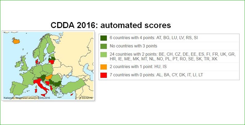 Agencija za zaštitu životne sredine Srbije <a href="/SEPA_Serbia/">SEPA</a>  među najuspešnijim u Evropi.Bravo <a href="/RadFilip/">Radfilip</a> #zivotnasredina goo.gl/bXgPbm