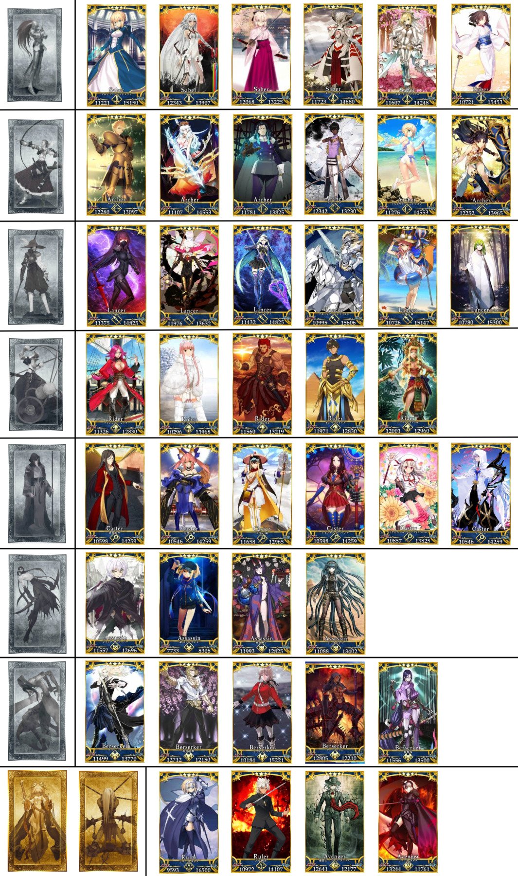 プラチナ Fgo各クラス別 5サーヴァント一覧 福袋召喚の参考用にどうぞ Fatego プラチナ Fgo各クラス別 5サーヴァント一覧 福袋召喚の参考用にどうぞ Fatego