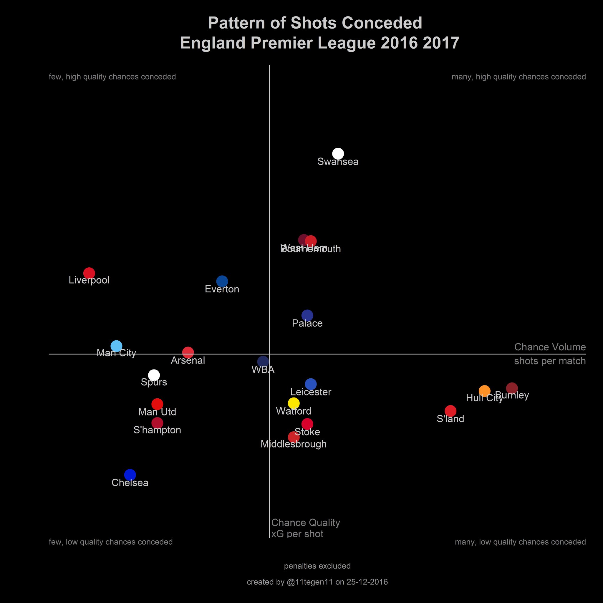 Stats Thread 16/17 - Page 6 C0gro1mXUAEx81b