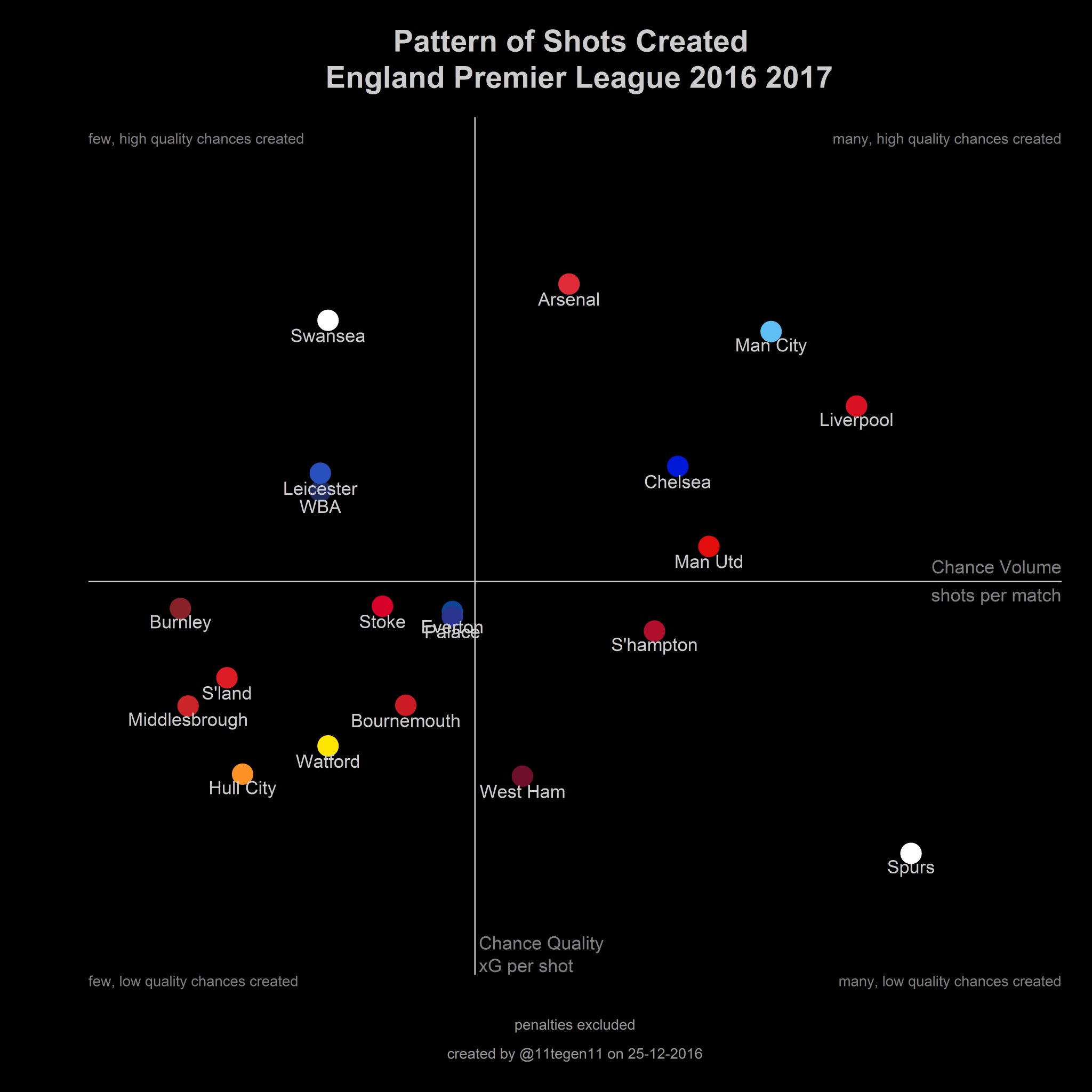 Stats Thread 16/17 - Page 6 C0gseNpWgAAZs03