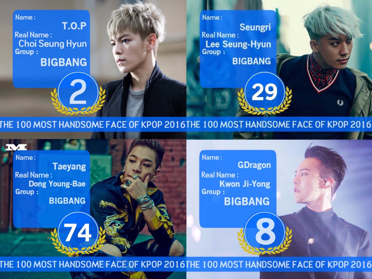 rrBp2zTaaQ9iuEh's tweet photo. 👍👍👍✨
#2016K-POPイケメンランキング
#BIGBANG
#iKON
#YG勢 https://t.co/Y00xXJzDIk