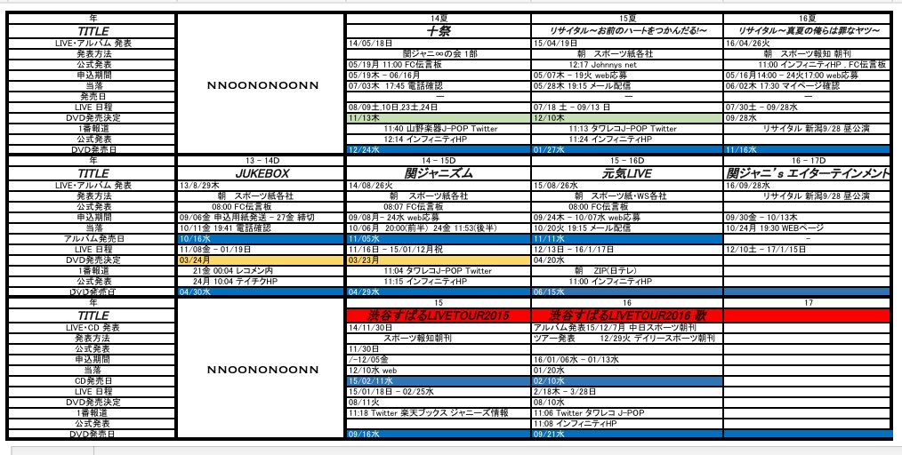 U U V Twitter 関ジャニ ツアー Cd Dvdまとめ いろいろ上がったり下がったりだけど 昨年12月最終週火曜日には 渋谷すばるlivetour16歌 が発表されているので一覧表を置いておきます 検索 5大ドーム リサイタル 日程 アルバム 当落 申込 アリーナ