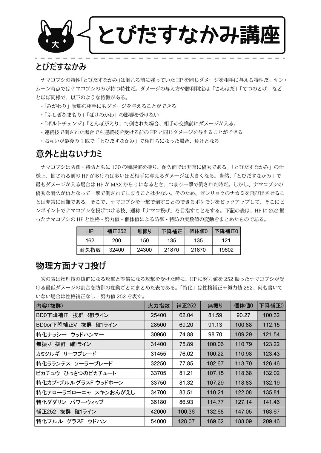 ぐんそー C91告知3 ポケモン関係 ぶっ誌 準備号 新刊 ナマコブシ専門情報誌 思いついたのがギリギリだったので準備号としてコピ本で頒布します よりよくナマコを投げたい人にオススメです ぐんそー C91告知3 ポケモン関係 ぶっ誌 準備号 新刊 ナマコブシ専門情報誌 思いついたのがギリギリだったので準備号としてコピ本で頒布します よりよくナマコを投げたい人にオススメです