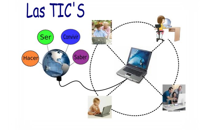 educacion2's tweet photo. TICs ¡la importancia del docente y la tecnología! https://t.co/FjIGRf7TFS #recursos2 #tecnologias https://t.co/Bh0fr2wvyQ