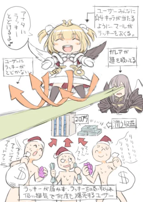 爆死が続くのは幸運の女神がまだ本気出してないだけだって私信じてるから!
#白猫 
#白猫プロジェクト 