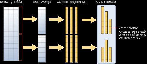 SaschaDittmann's tweet image. Why do I need to create clustered #ColumnstoreIndex on #InMemoryOLTP table for Analytics?
#SQLServer #HTAP

bit.ly/2hu8ihi