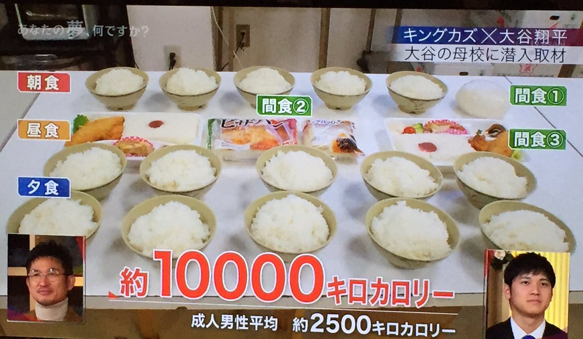 大谷翔平 食事メニュー