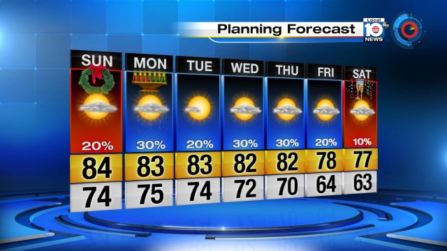 WARM PATTERN - Continues during the last week of 2016! But with a cold front just in time to ring in the New Year! https://t.co/fXmfbkFncq