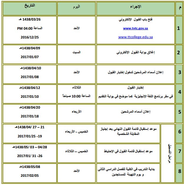 برنامج تدريب المدربين باعتماد المؤسسة العامة والمركز العالمي الكندي جدة مكة بقيادة منتديات دراهــــــــم