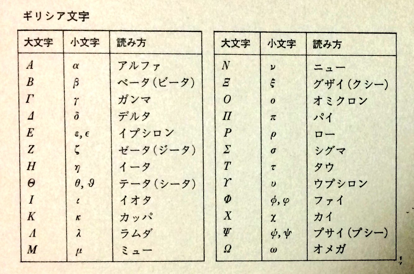 もりのりんご No Twitter 一応ネタバレ注意 Swの世界にはギリシャ文字があるのかな と度々思う 使われてる文字はオーラベッシュと数字のはずなのに 帝国のデルタ級やレンのユ ウ プシロン級シャトル さらにローグワンではゼータ級まで出てきた その形は